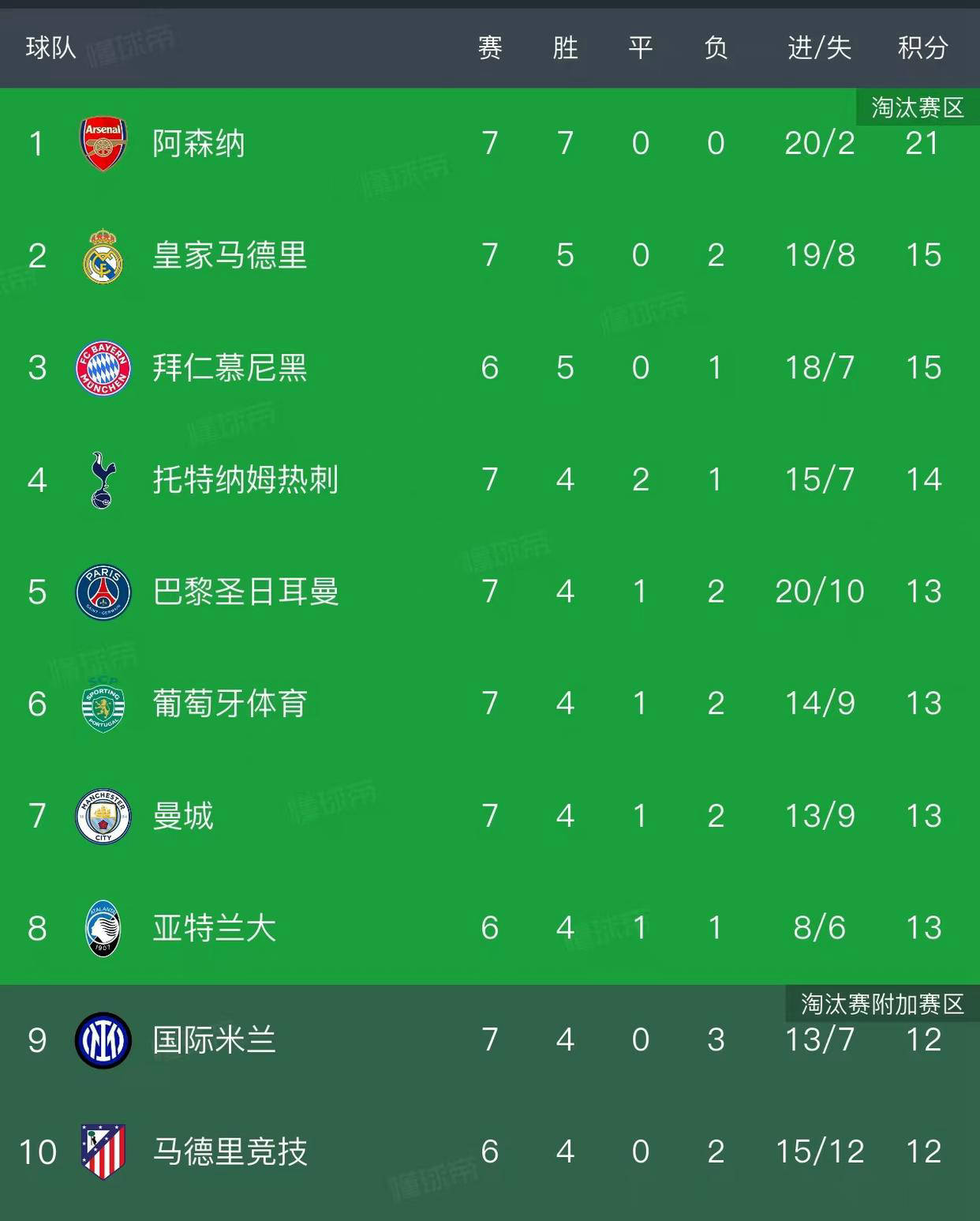 爱游戏-包含今晚欧联焦点战,阿森纳远射贴柱,悬念犹存,纪律约束更严格的词条